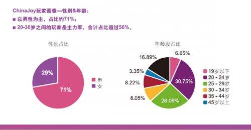 儒意电影：万达电影APP等功能及未来审慎探索业务延伸(图1)
