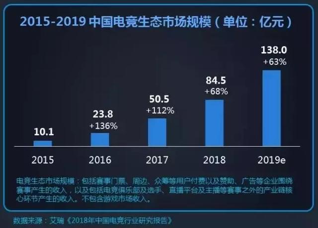 电竞研究报告-电竞产品入市调查研究报告(2020-23年)(图1)